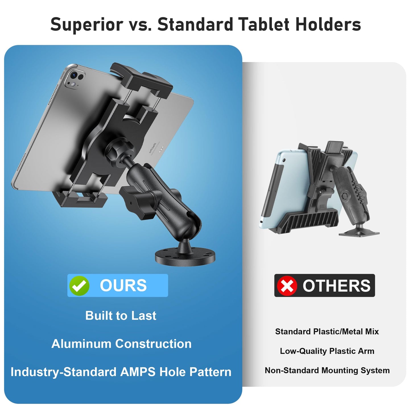 TeQable Industrial Tablet Mount for Truck&Vehicle, Heavy Duty Drill Base iPad Mount Holder for Car, Adjustable Aluminum Arm, Compatible w/ 4.7"-12.9" Devices, Perfect for Dashboard, Boats, Walls–Black