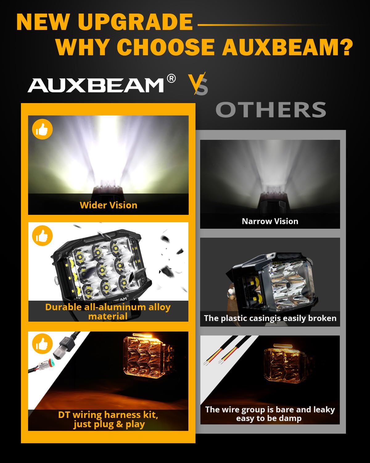 Auxbeam 5 Inch LED Pod Offroad Lights, 168W Super Bright Cube Pods Spot Flood Combo Driving Lights with Side Shooter, V-MAX Series Amber DRL Ditch Work Light with Yellow Cover for Truck Jeep SUV ATV