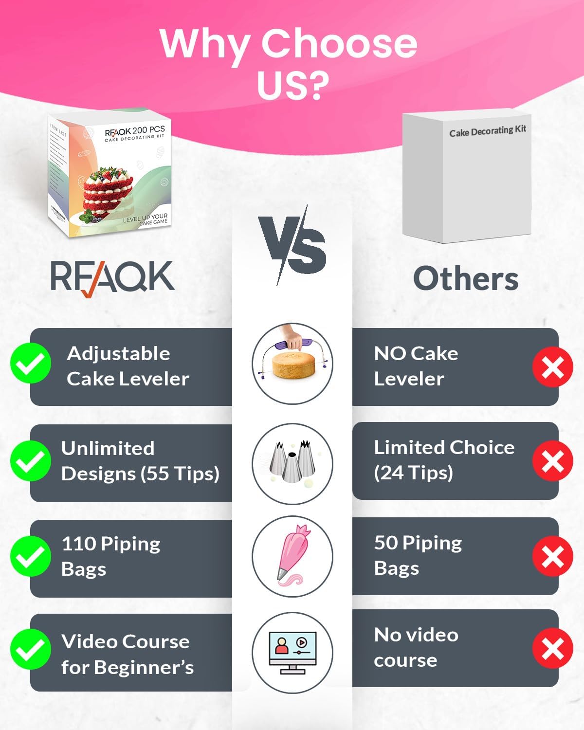 RFAQK 200-Piece Cake Decorating Kit - Complete Baking Supplies Set with Turntable, Icing Tips & More