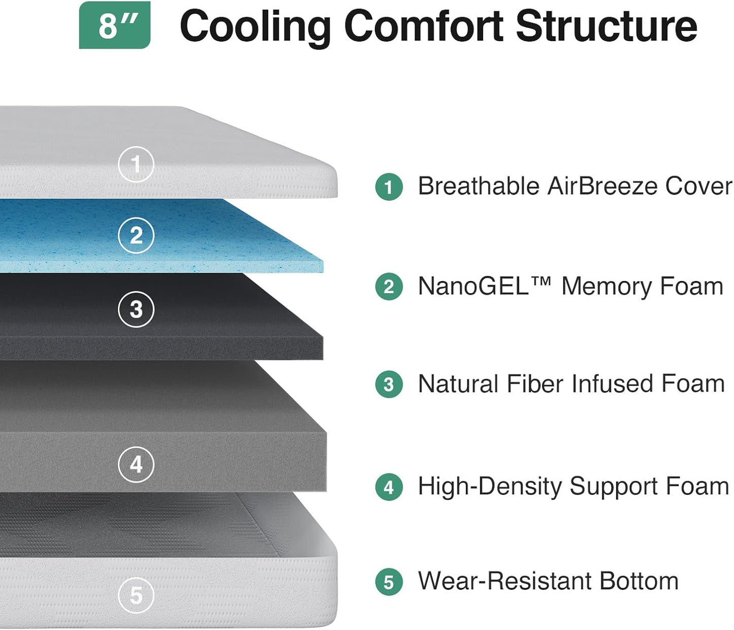 Novilla Queen Mattress - 8 Inch Gel Memory Foam for Cooling Sleep & Pressure Relief | CertiPUR-US Certified
