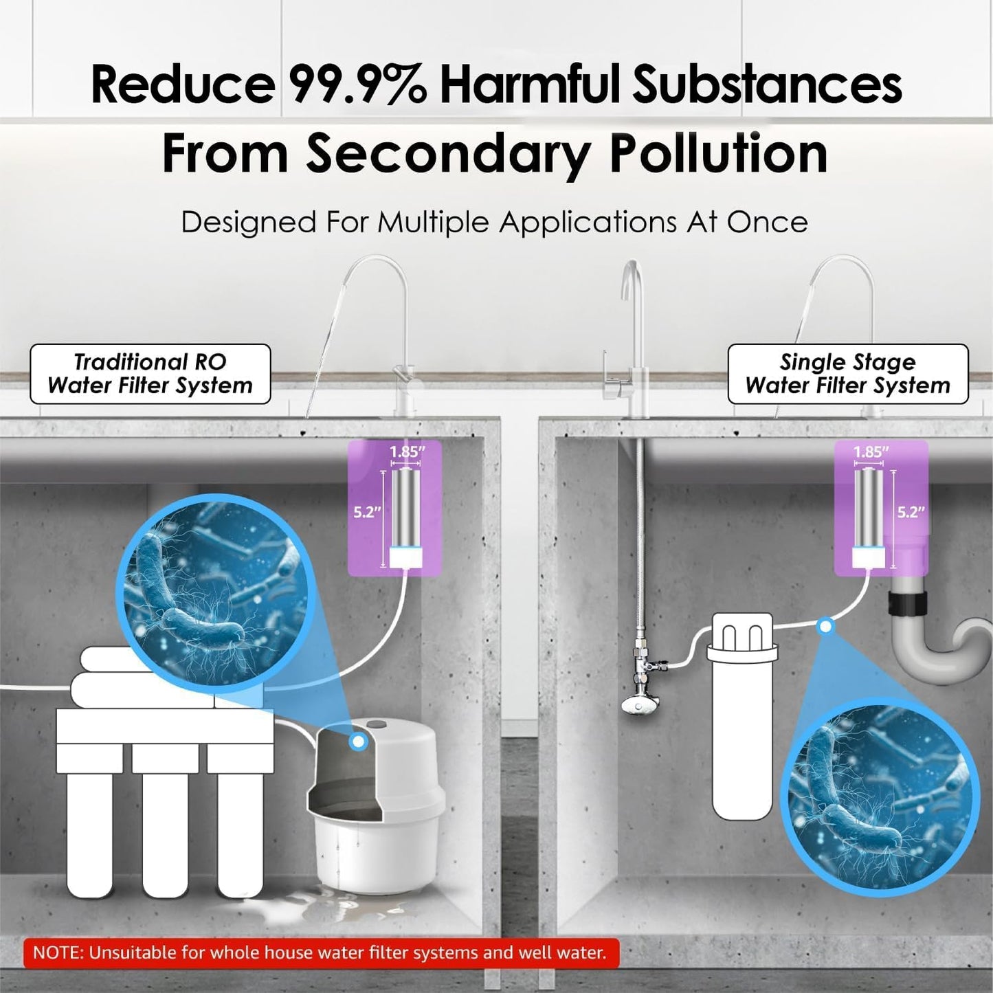 Waterdrop LED UV Ultraviolet Water Filter for Under Sink Water Filter and Reverse Osmosis System, Reduces up to 99.9% of Harmful Substances, Mercury-Free, FCC Certified, Stainless Steel, 50 Year Life