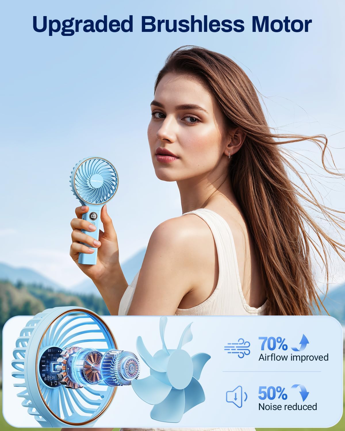 Sweetfull Handheld Portable Fan - 5000mAh Rechargeable Battery, 6 Speed Wind, LED Display | Mini Travel Fan