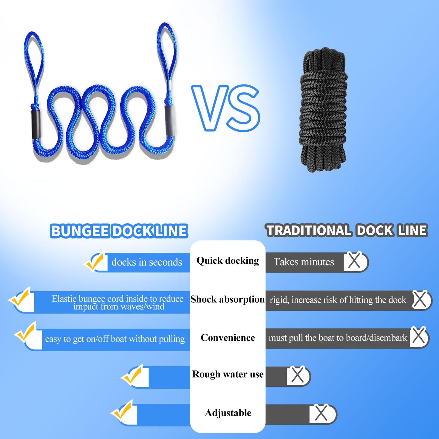 7FT Bungee Dock Lines for Boats – Extra-Long Elastic Mooring Rope with Loops – Quick & Easy Docking for Pontoon, Jet Ski, Kayak, Bass Boat – (Blue)