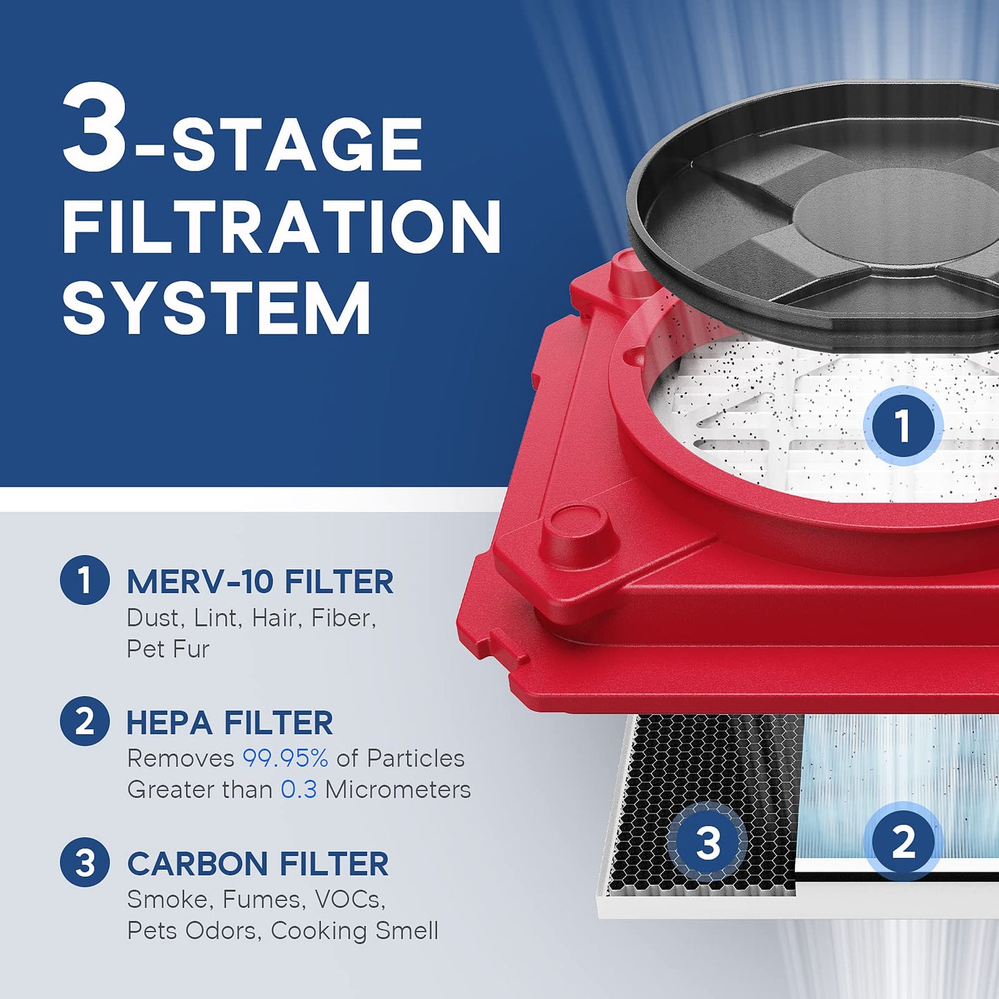 ALORAIR Water Damage Restore Pack with Commercial Dehumidifier, HEPA Air Scrubber, Air Movers for Flood Repair, Winter Storm Moisture Remove, Basement, Industrial Usage.