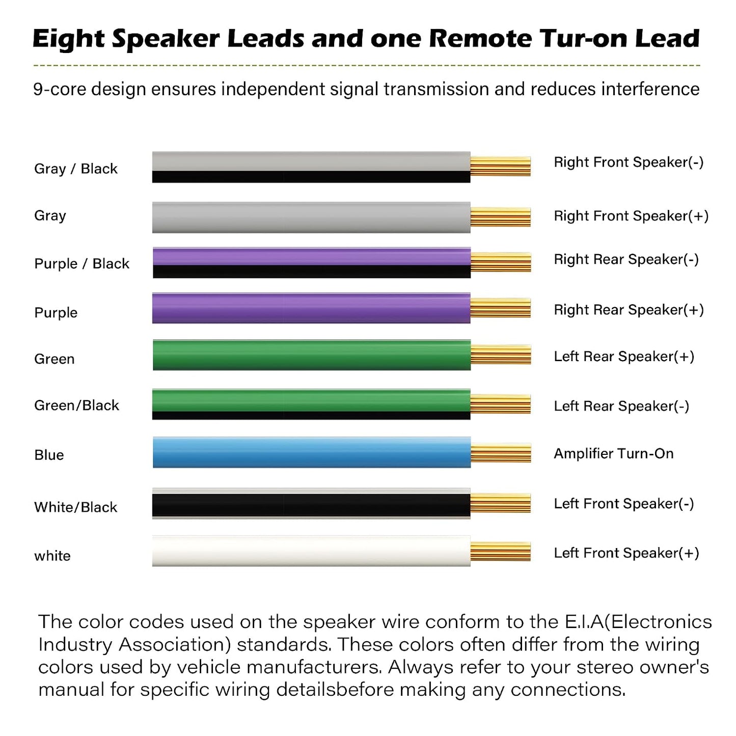 18 9-Conductor 25 4-Channel AWG Speaker Wire Cable Ft, CCA Stranded Hiding Primary Wire Low Voltage Remote Wire