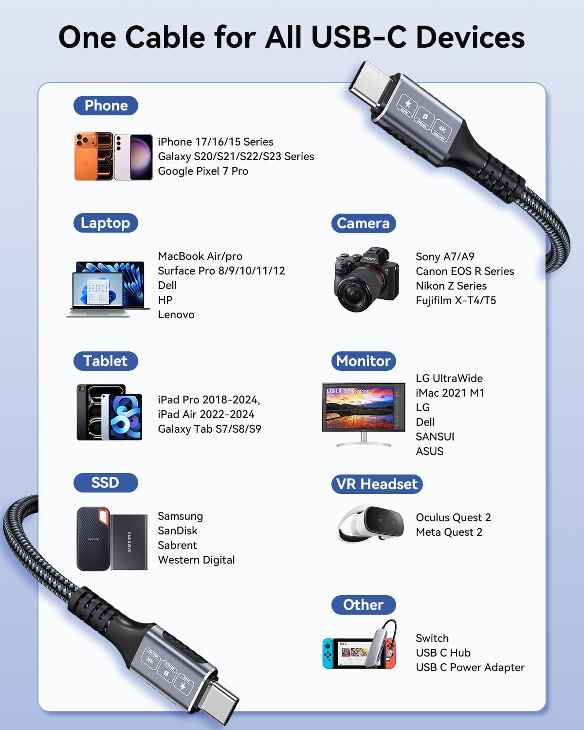 Bawanfa 20Ft, 20Gbps 240W 4K@60Hz 17, USB C to USB C Cable Data Transfer, PD Fast Charging, Video Support, Durable