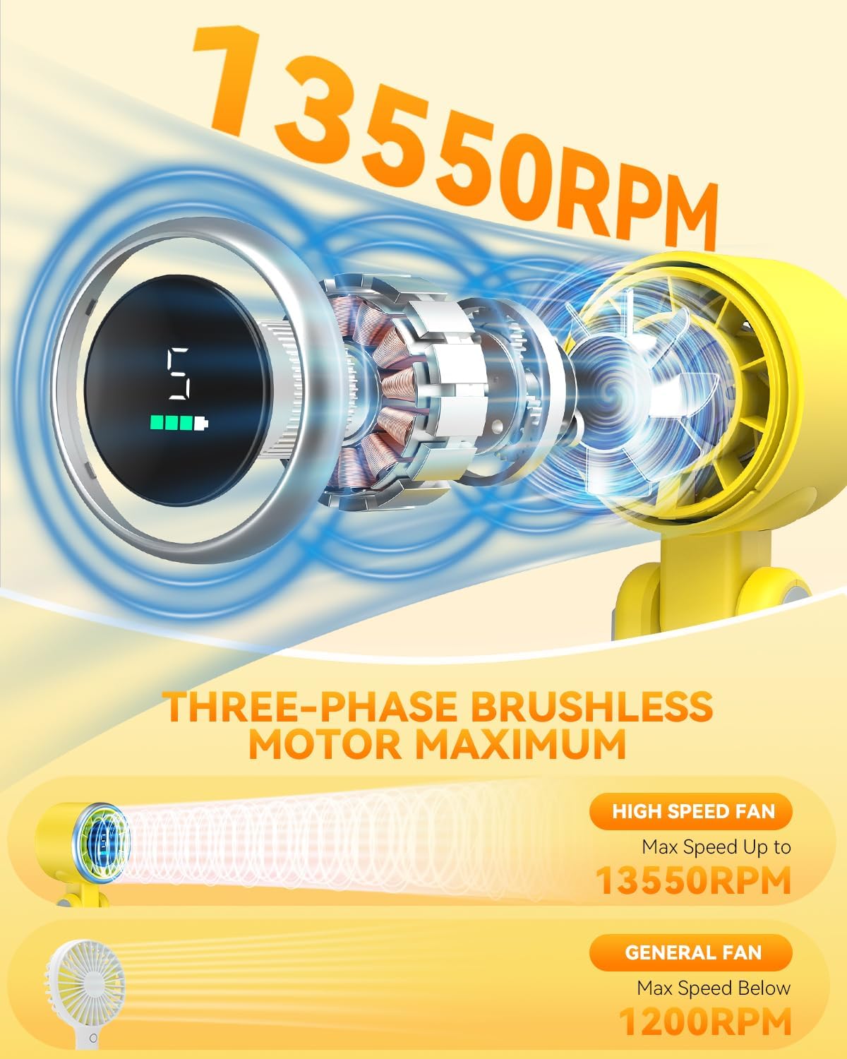 PlayHot Portable Handheld Turbo Fan - 5-Speed Rechargeable 5000mAh Battery | Lightweight 3-in-1 Design, Yellow