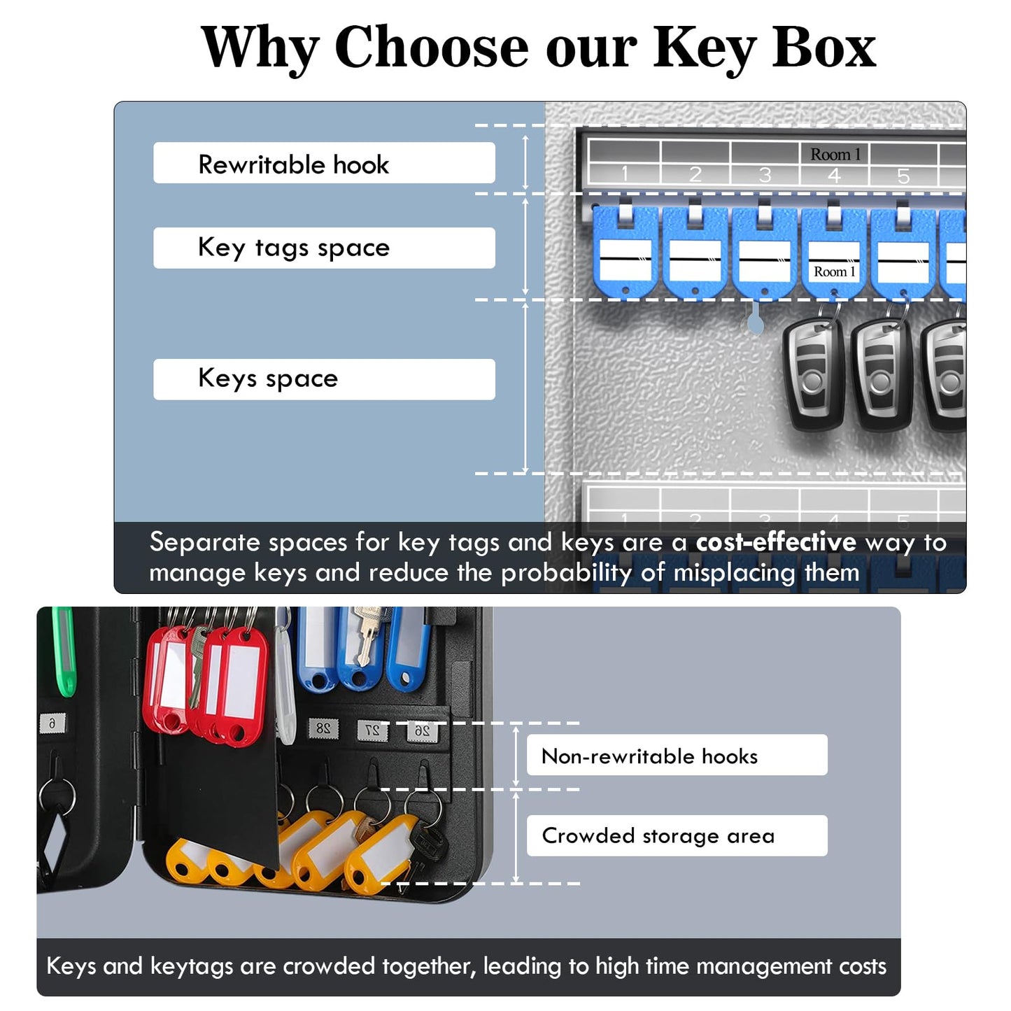 DiDiHere 32 Key Lock Box(Plus), Smart Key Cabinet Wall Mount, 4-Way Unlocking, OTP/APP/Fixed Code Unlock,OTP Access Share Half Remote Unlock