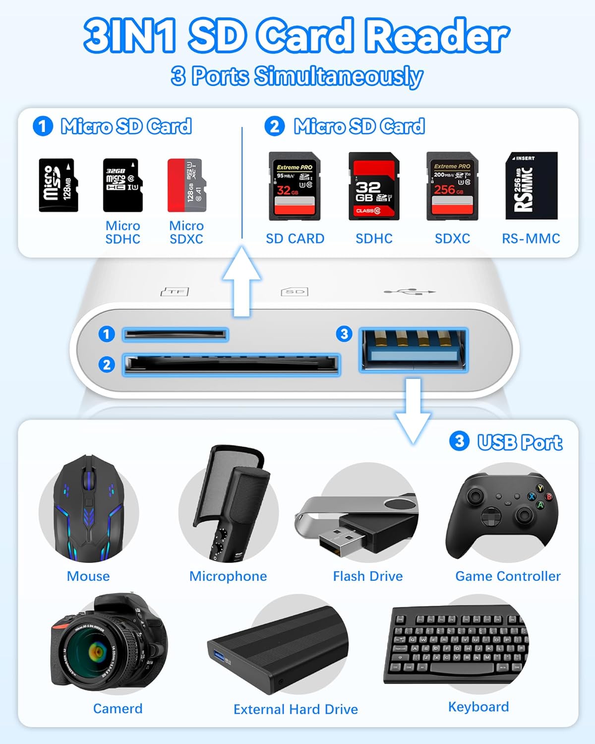 YOFEEPOP 3.0 3 17/16/15, SD Card Reader, USB Type C Memory Card Adapter, SD/TF Card Reader with USB Port, SD Card