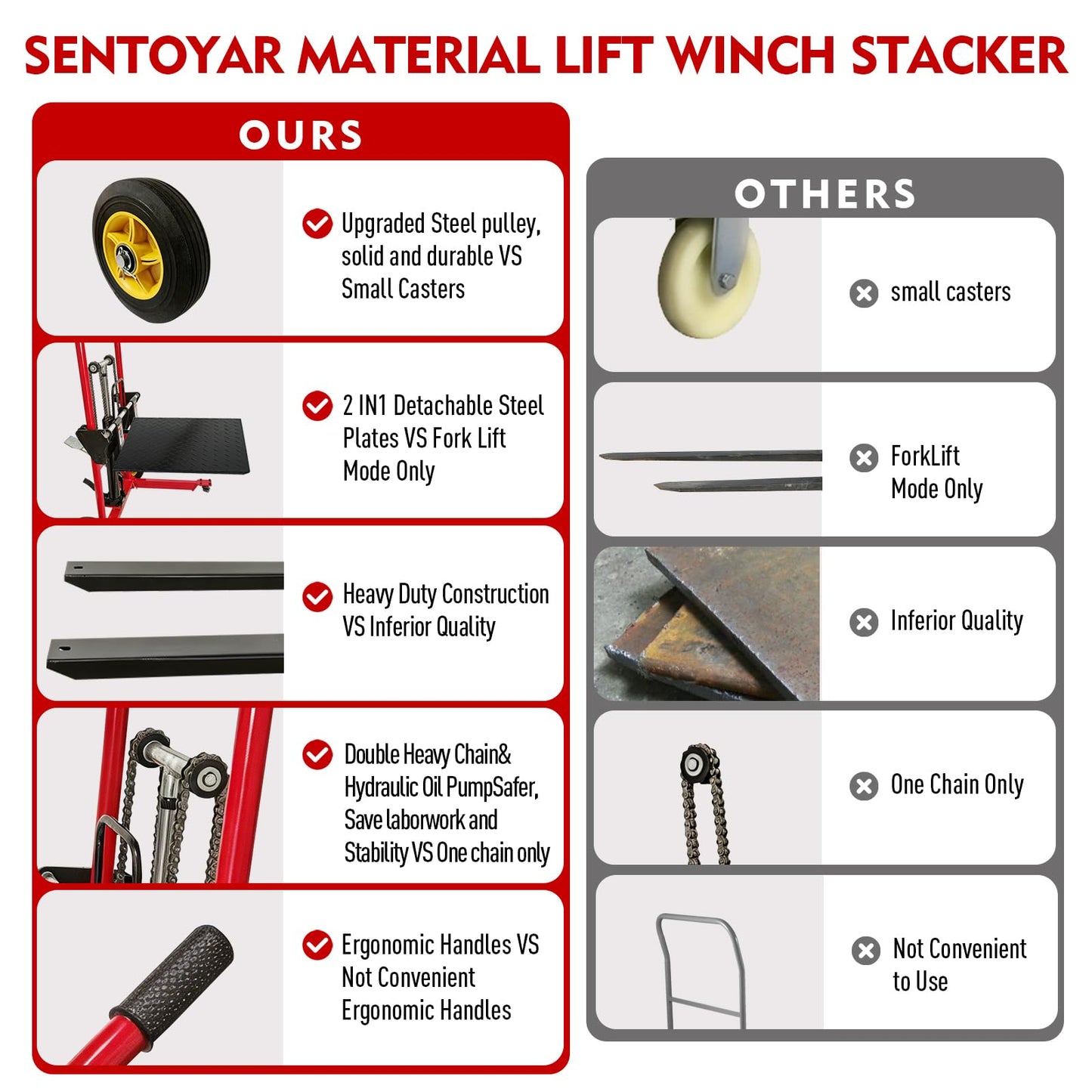 Hydraulic Material Lift Winch Stacker,440 Lbs Pallet Truck Dolly with Swivel Casters,Lift Table, Compact & Portable Hydraulic Winch for Construction,Warehousing,and DIY Projects