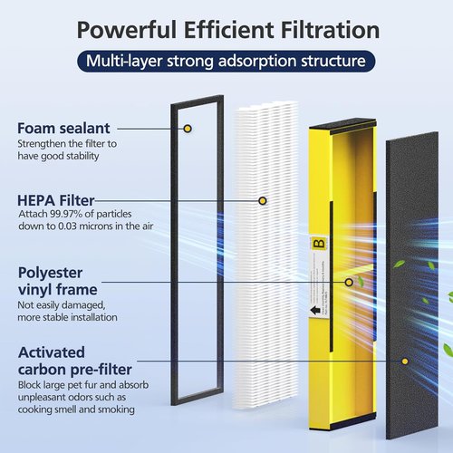 Guardian HEPA Filter B Replacement - Compatible with AC4825, AC4300, & More | 4 HEPA + 8 Carbon Filters