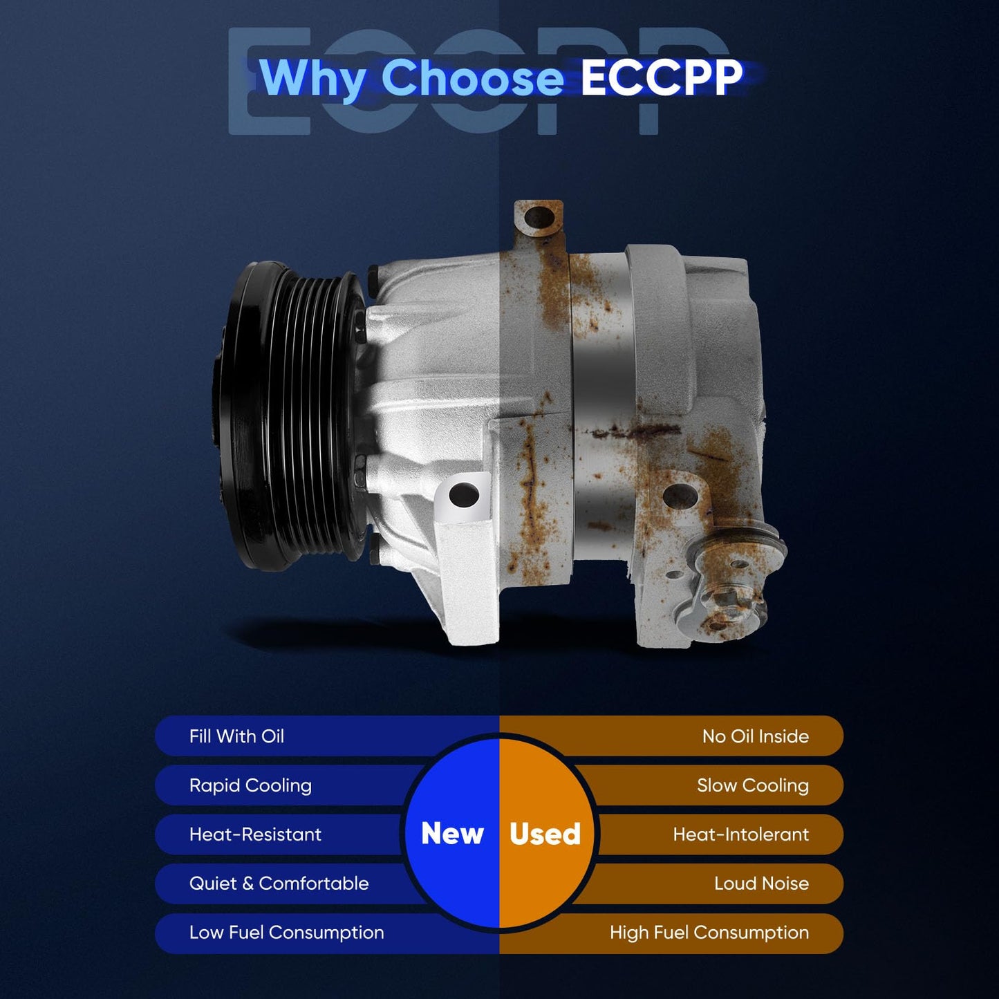 ECCPP AC Compressor 2002-2003 for Chevrolet Impala 3.4L 1996-2003 for Pontiac Grand Prix 3.1L