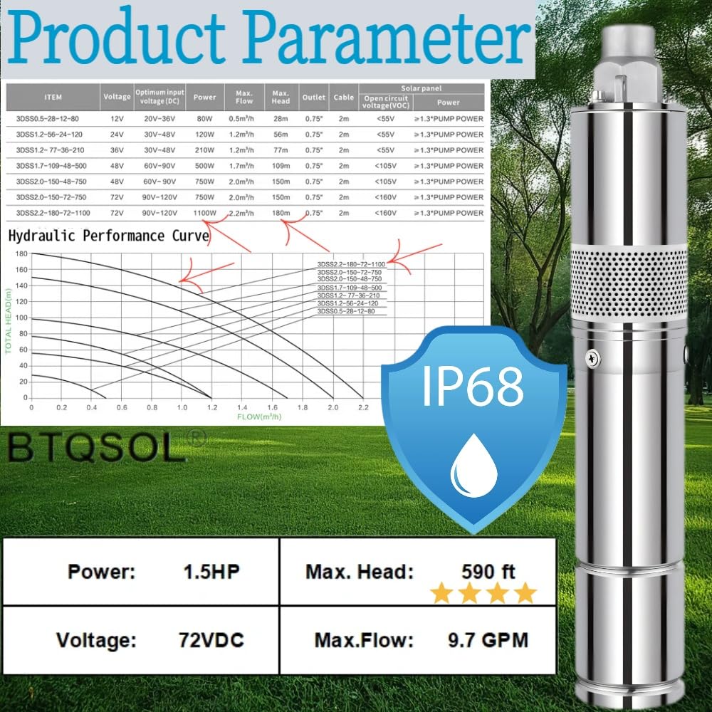 Deep Well Submersible Pump with Control Box, 1.5HP 72V, 9.7GPM Flow 590FT Head, with 0.75IN Outlet, 3 Inch DC Brushless Screw well Pumps, Stainless Solar Well Pump for Irrigation&Home Use, IP68