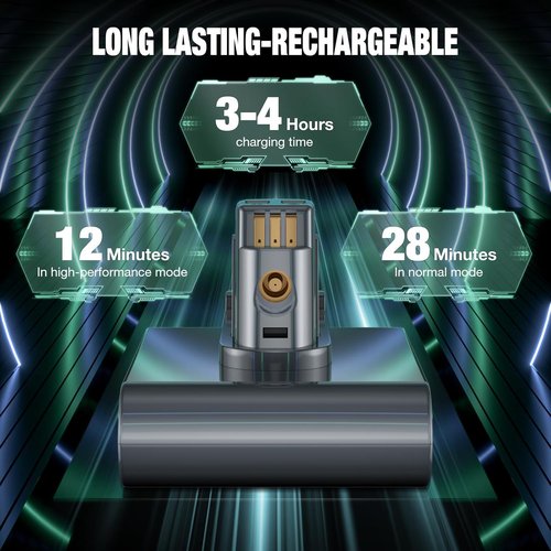 EGR DC35 Battery Replacement for Dyson Handheld Vacuum | Compatible with DC31, DC34, DC44, DC45