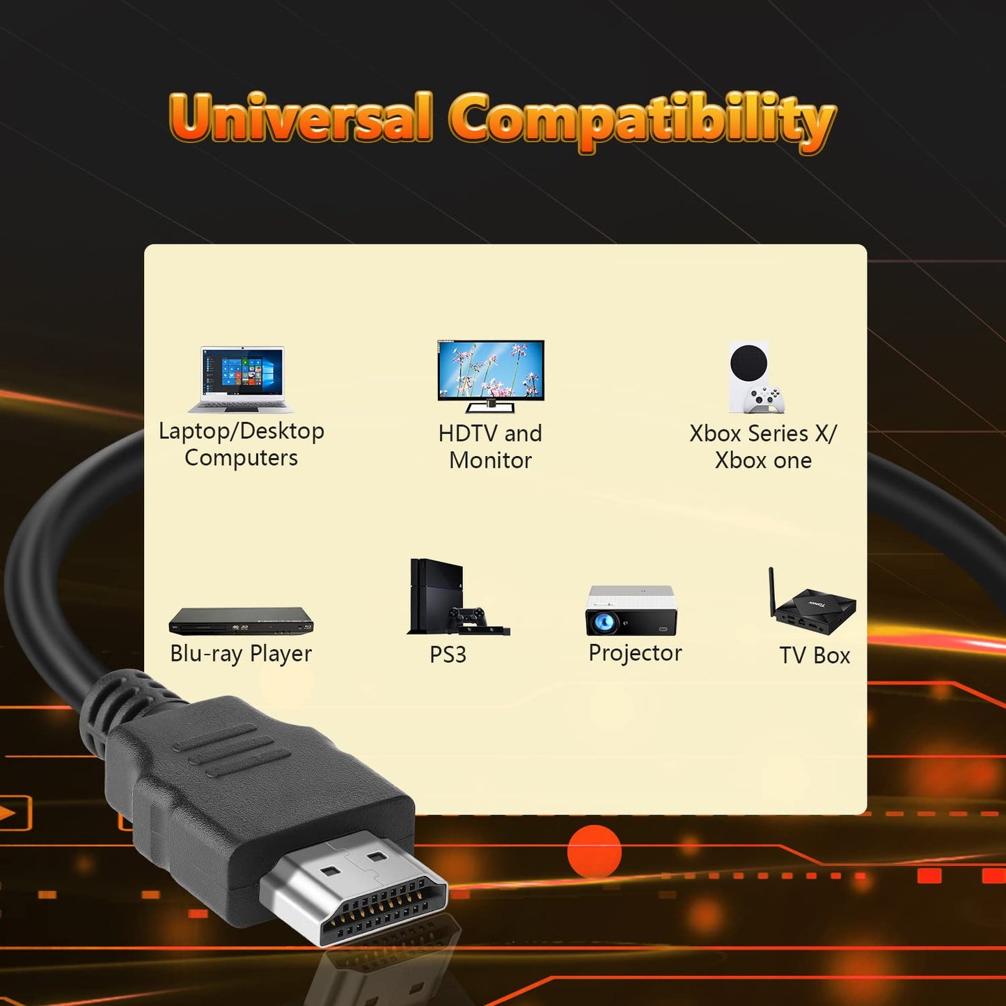 Spofit 10 Pack 3ft, 18Gbps Cord,1080p@60Hz,Dolby PS3,TV, HDMI Cable High Speed HDMI Braided TrueHD,DTS-HD Compatible