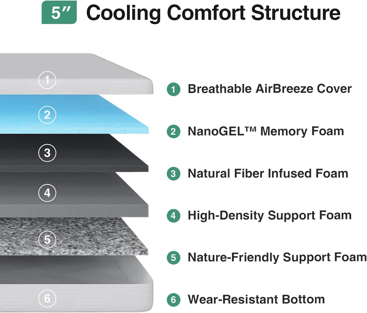 Novilla Gel Memory Foam Mattress - 5 Inch Queen Size for Cooling Sleep & Pressure Relief | CertiPUR-US Certified