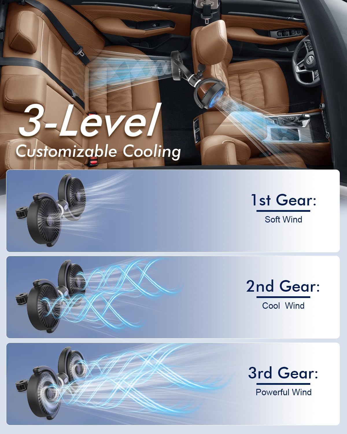 3 360 5V 2A Car Fan USB Powered for Baby: Dual Car Cooling Fans for Backseat Speed Separate Controlled Quiet Brushless