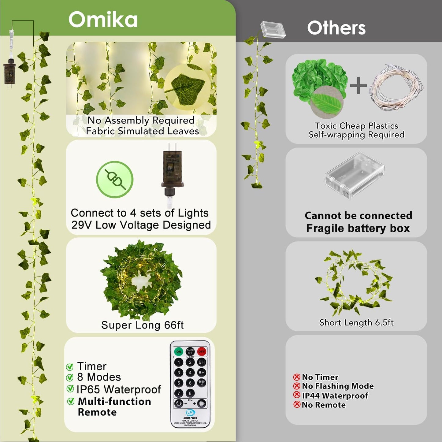 OMIKA 66FT Ivy String Lights - 200 LED Waterproof Fairy Lights with Remote for Bedroom & Garden Decor | Warm White
