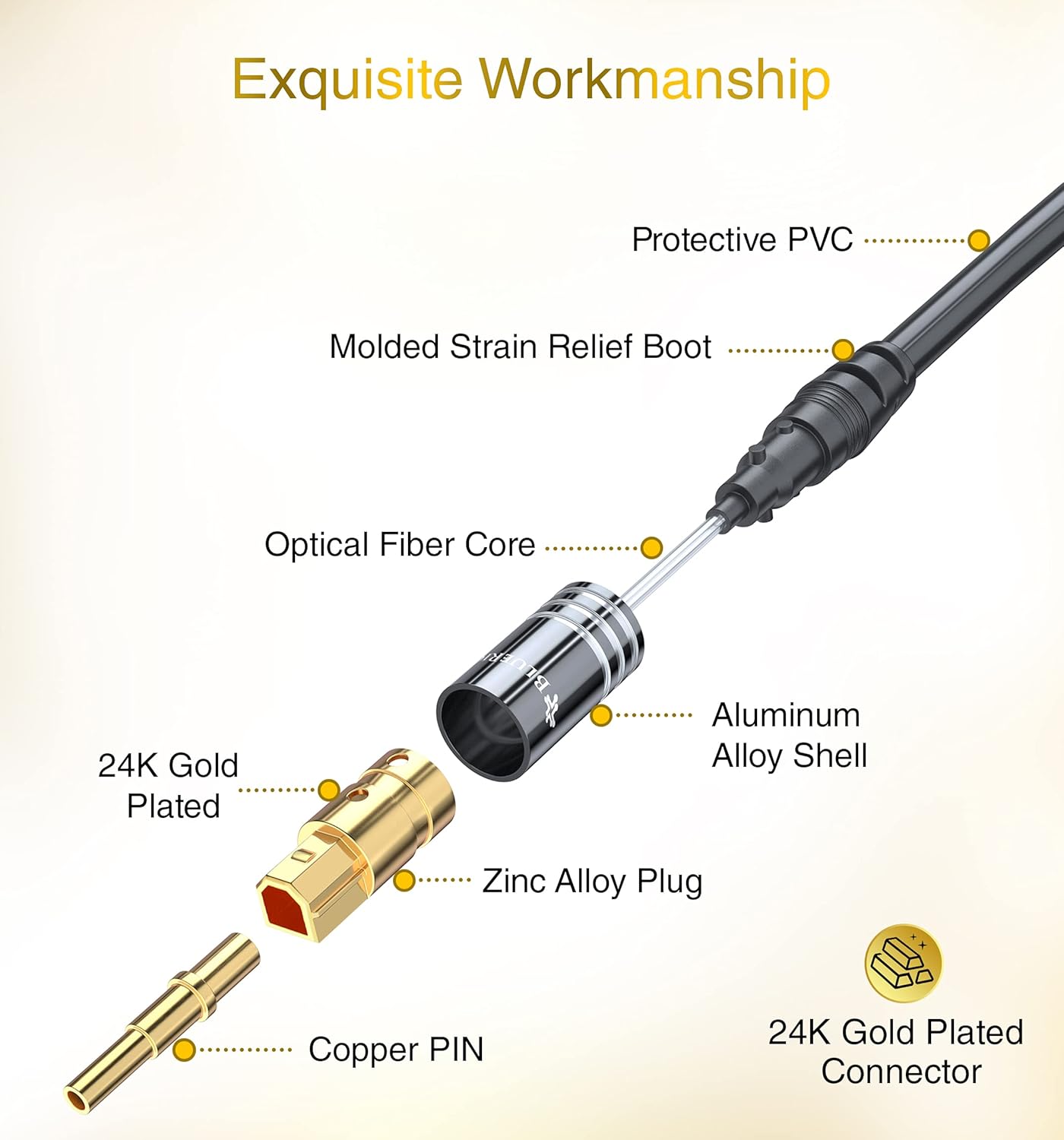 (6FT, 24K PS4 BlueRigger Digital Optical Audio Toslink Cable Fiber Optic, Aluminum Shell, Gold-Plated) - Compatible