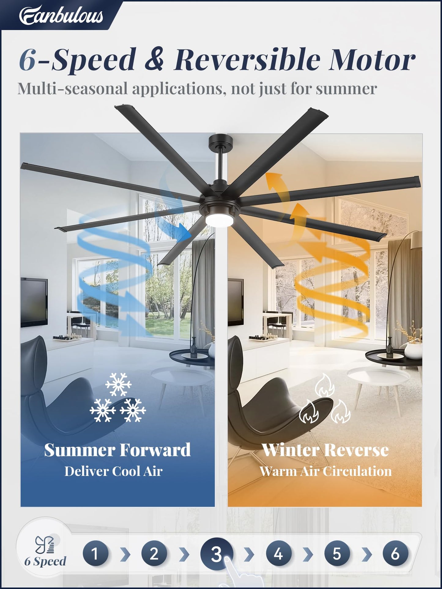 Fanbulous 96 inch Large Ceiling Fan Outdoor Industrial Ceiling Fan with Light and Remote, 6-Speed, 3CCT, 8 Aluminum Blades, Modern Black Big Assed Ceiling Fans for Patios Garage Shop Porch Indoor