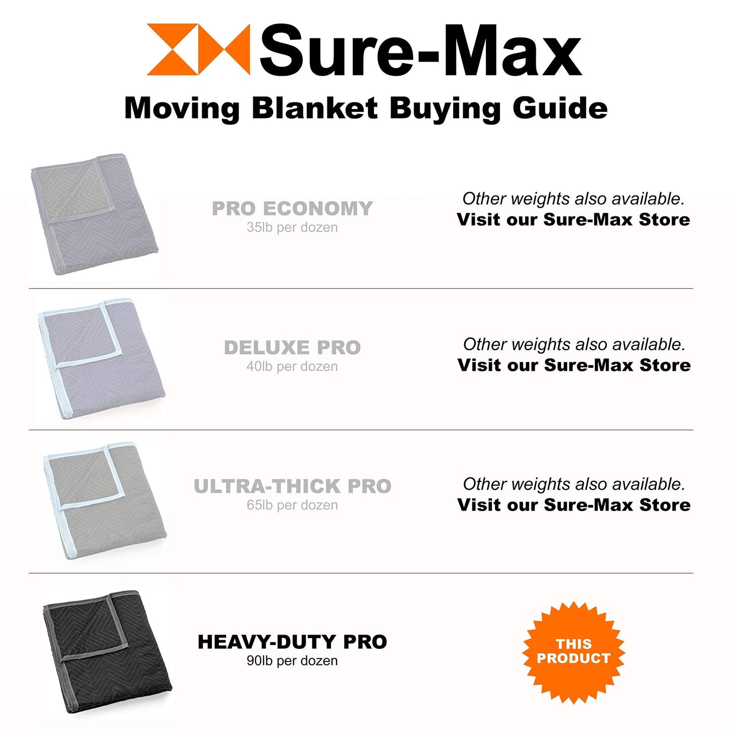 Sure-Max 12 Moving & Packing Blankets - Heavy Duty Pro - 80" x 72" (90 lb/dz weight) - Professional Quilted Shipping Furniture Pads Black