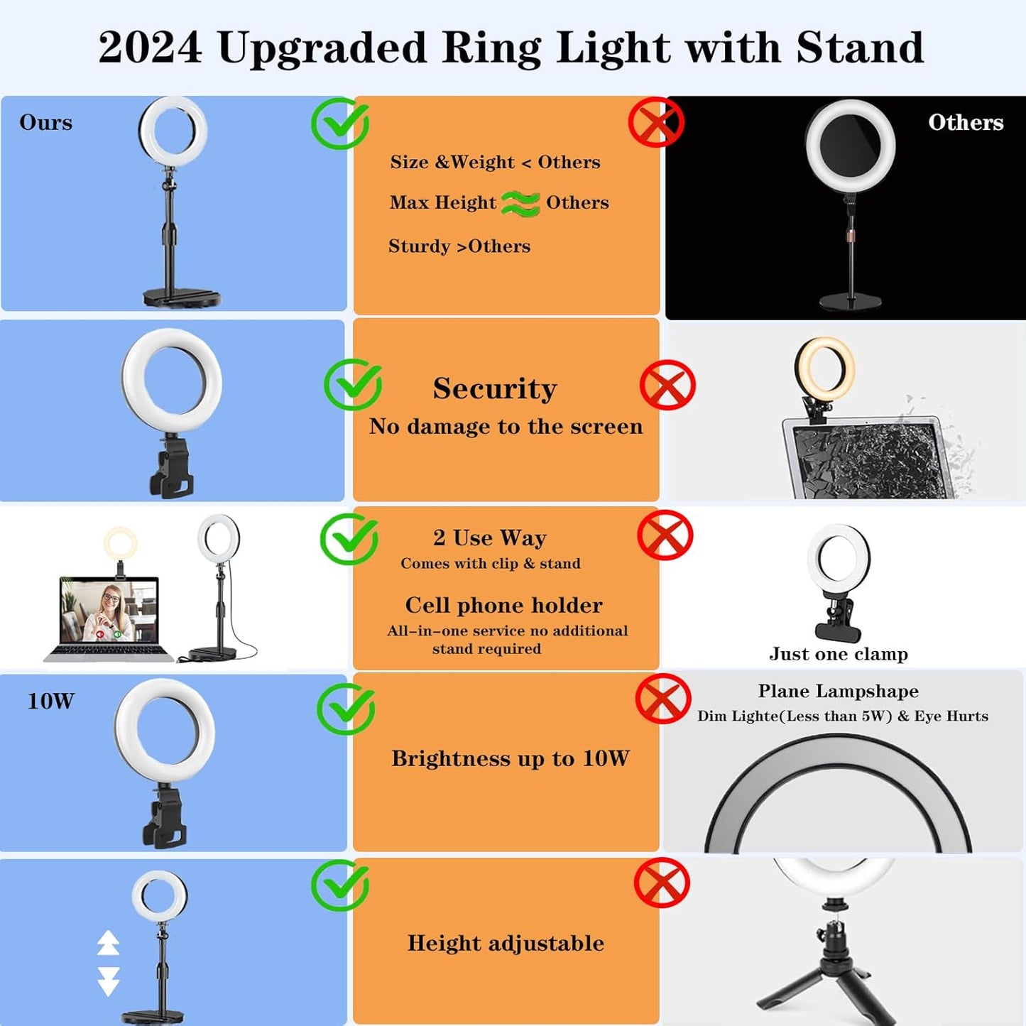 Amcuke 10W 3000K-6500K Ring Light with Stand, Desk Ring Light with Clip Upgraded Travel Desktop Light for Phone Selfie