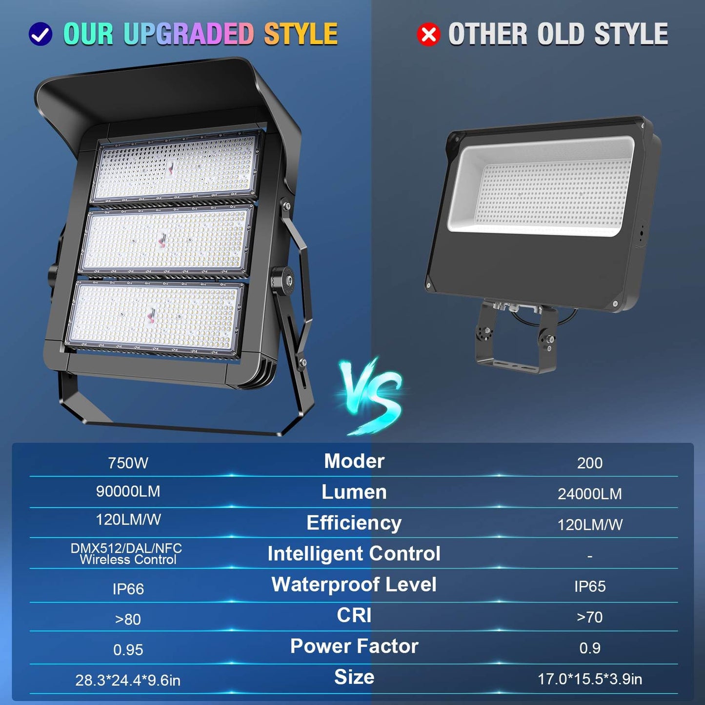 ledmo 750W Dimmable LED High Mast Stadium Light, Outdoor 90000LM Super Bright Floodlight Commercial 100-277V 5000K Daylight IP66 Adjustable Waterproof Arena Lighting for Sport Court