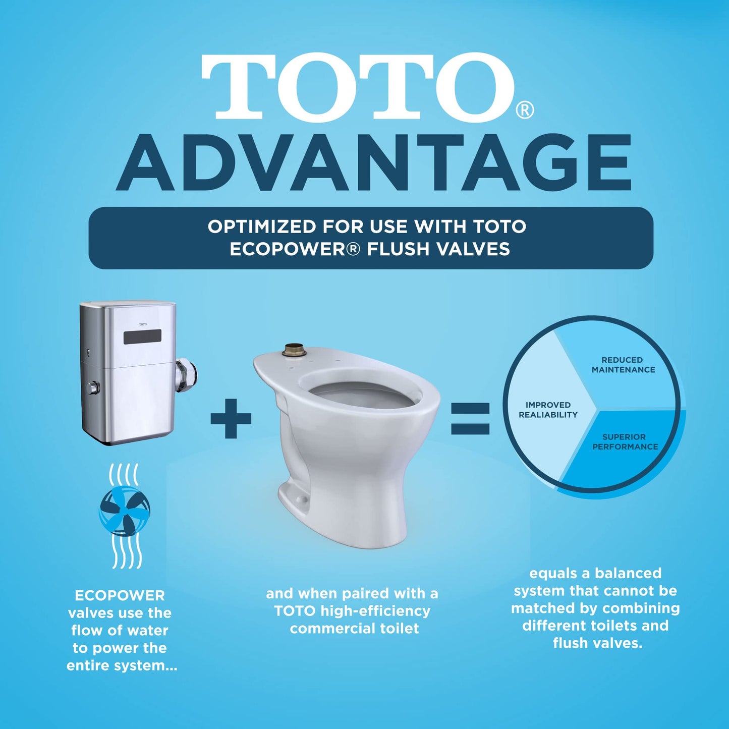 TOTO® TORNADO FLUSH® Commercial Flushometer Floor-Mounted Toilet, Elongated, Cotton White - CT725CU#01