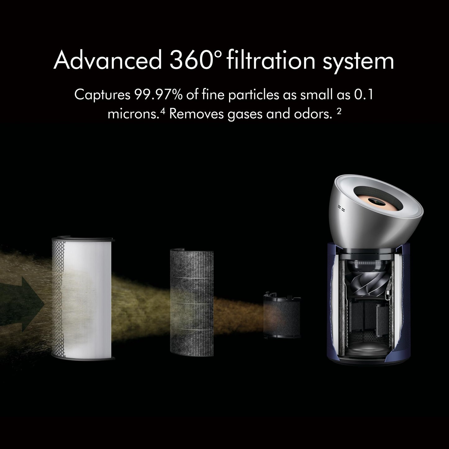 Dyson Purifier Big+Quiet Formaldehyde BP03
