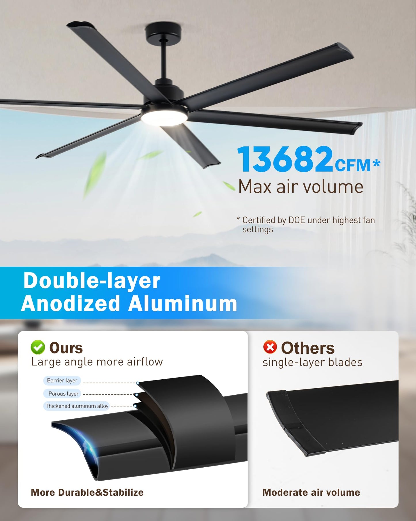 Minislak 84" Smart Alexa Industrial Ceiling Fans with Light,6 Dual-Layer Aluminum Blades,Large Black Ceiling Fan with 6 Speed Noiseless DC Motor,Indoor/Outdoor Ceiling Fan for Patio