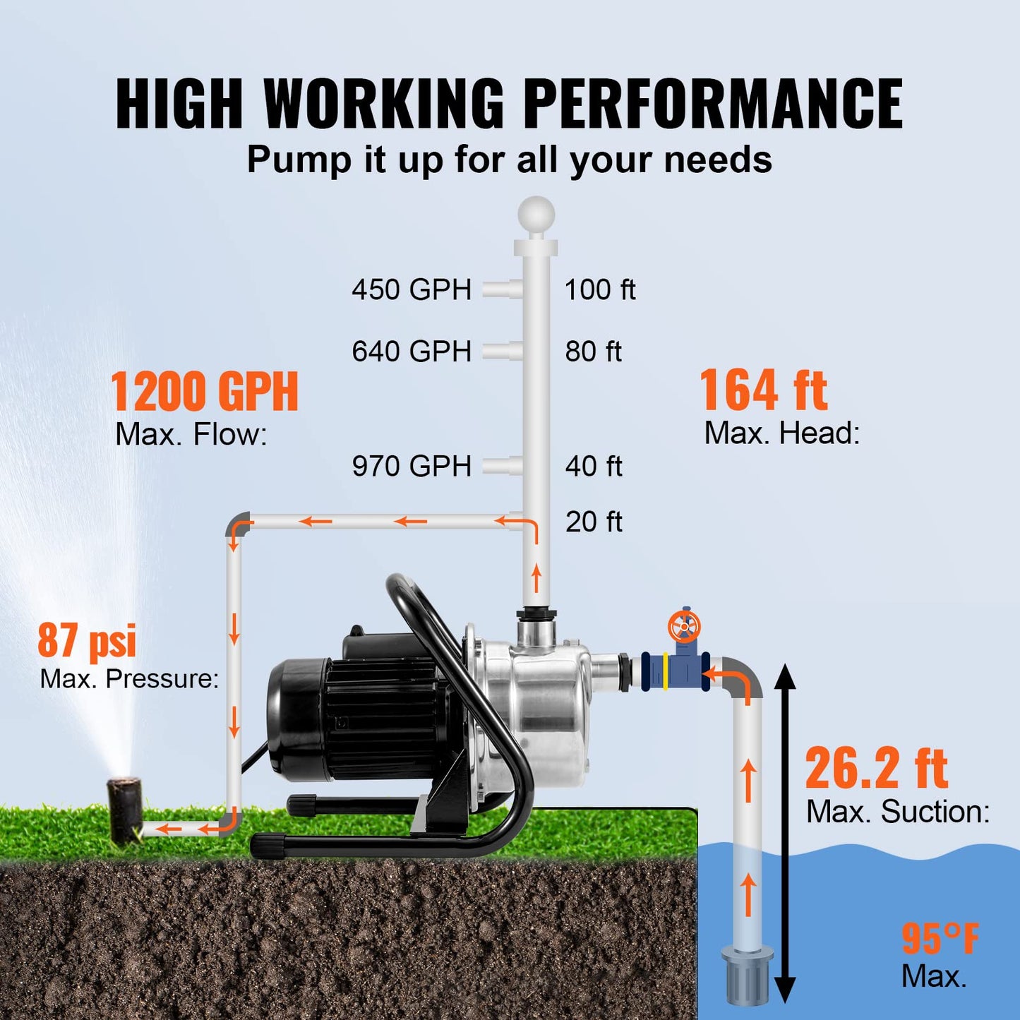 VEVOR Shallow Well Pump,Garden Jet Pump, 1.5 HP 115V, 1200 GPH 164 ft Height, Stainless Steel Sprinkler Booster Jet Pumps for Garden Lawn Irrigation system, Lake Fountain, Water Transfer