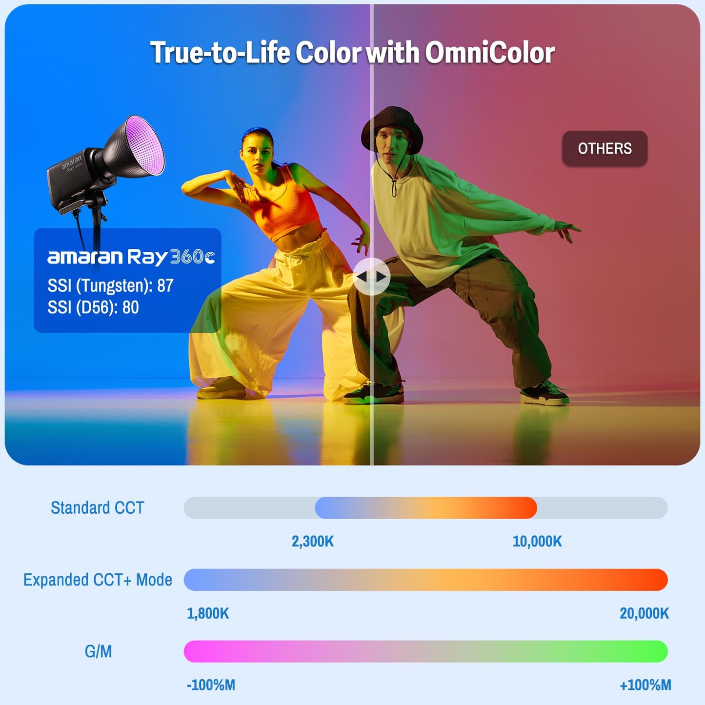 amaran Ray 360c 360W RGB LED Video Light APP/DMX Control 12 Effects,COB Continuous Output Lighting, Bowens Mount Portable Light for Photography, Studio,Video Recording (Ray 360c)