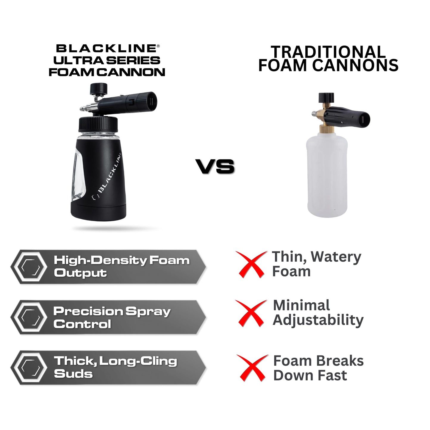 BLACKLINE® ULTRA Series Foam Cannon 3.0, Adjustable Snow Foam Lance for Pressure Washer, Heavy-Duty Car Wash Foam Cannon with 1/4" Quick Connect, Wide Mouth Bottle, High-Output Thick Foam Spray