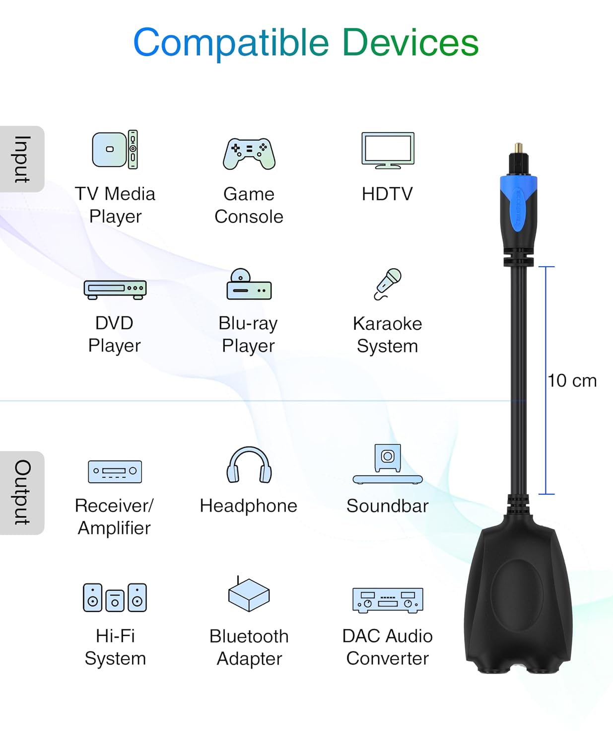 1x2 (1 2 LPCM2.0, Dolby 5.1)- BlueRigger Digital Optical Audio Splitter in Out Unidirectional Toslink Splitter, Support