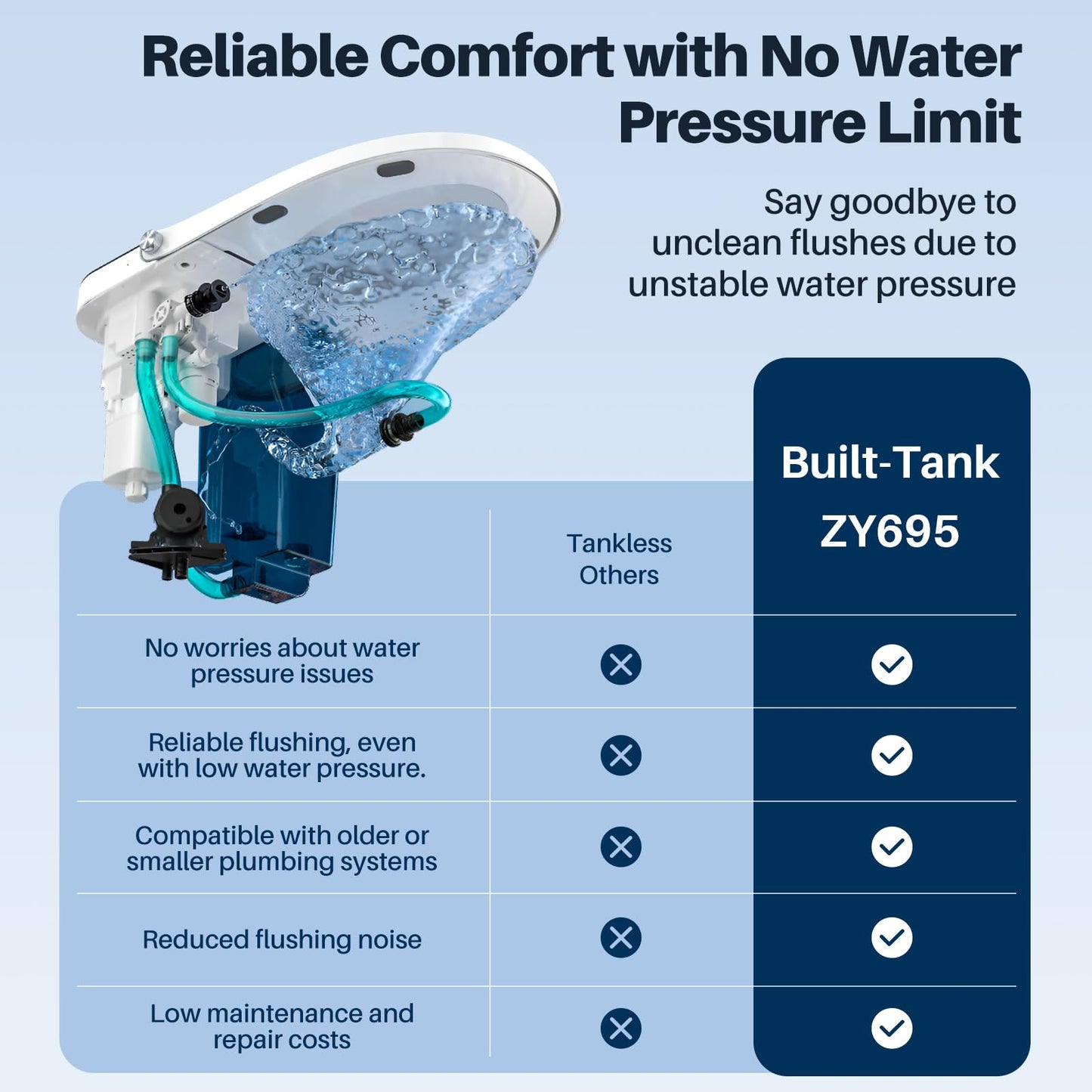 Bazyths Smart Compact Toilet for Small Bathroom, 23" Depth Shallow Toilet with Foam Shield Auto Open/Close Lid, 12" Rough In, Built-in Tank, Heated Seat Foot Sensor Flush One-Piece (ZY695A Mini)
