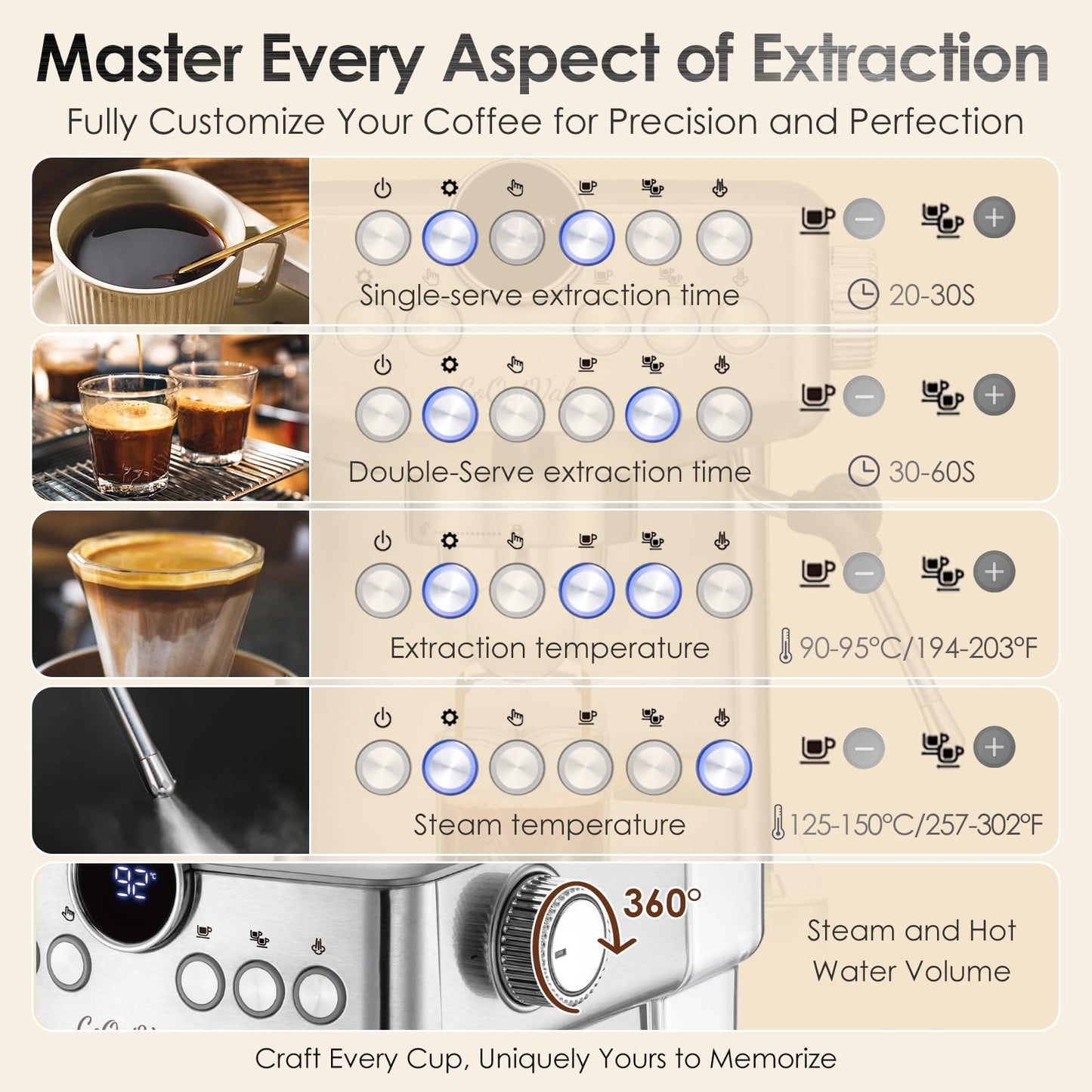 CoOptVal 20-Bar Espresso Machine & Cafetera Espresso – Fully Customizable Brewing (Temperature, Time, Volume, Steam) – Steam Wand & Milk Frother, Stainless Steel – Latte Machine & Cappuccino Machine
