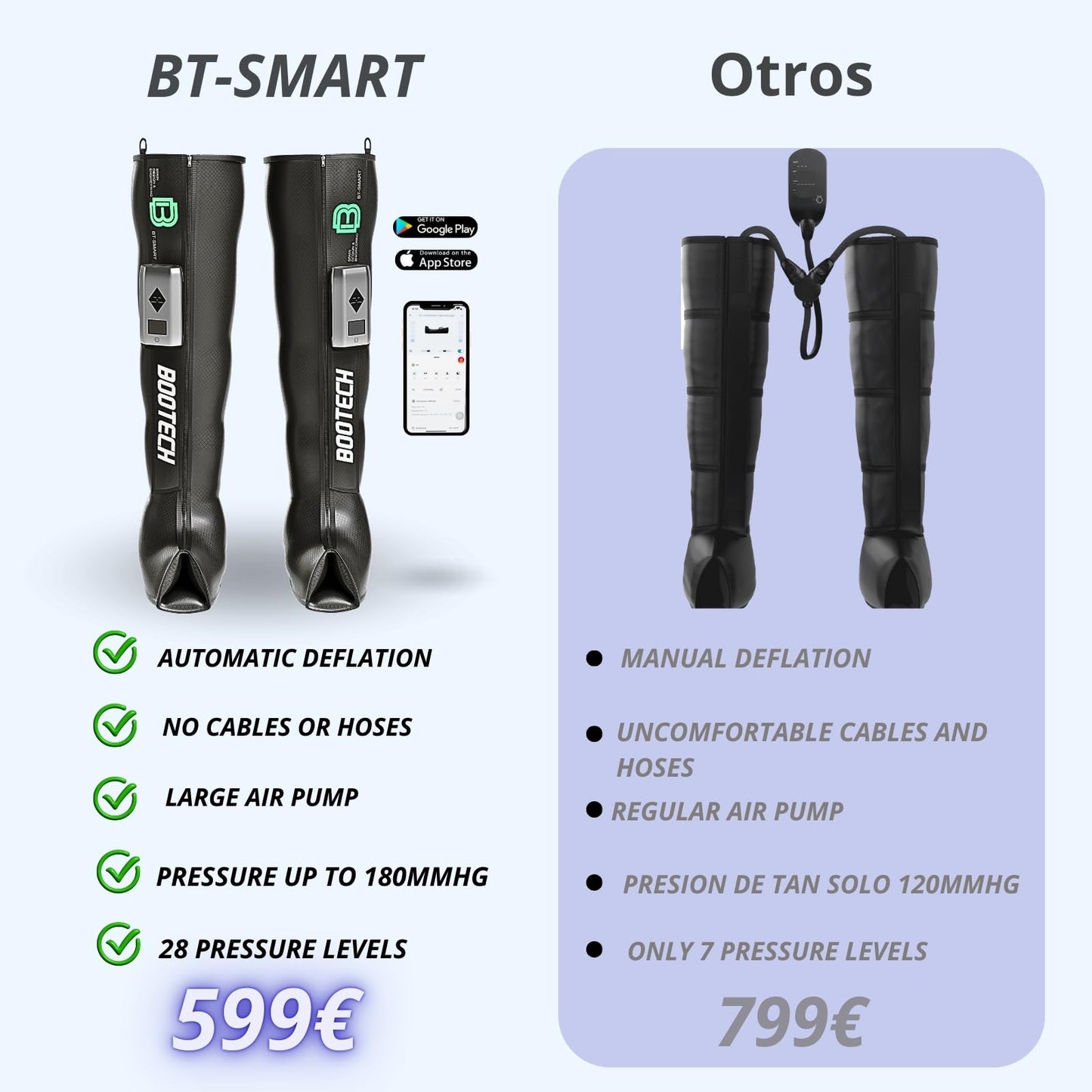 Bootech Leg Compression Recovery Boots for Circulation, Cordless Air Compression Therapy System Rechargeable Massage with 5 Modes, 5 Air Chambers, 3H Battery with Automatic Deflation Technology (M)