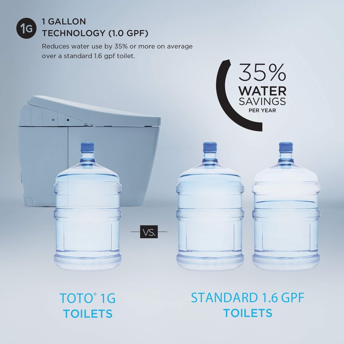 NEOREST® RS Dual Flush 1.0 or 0.8 GPF Toilet with Integrated Bidet Seat and EWATER+, Cotton White - MS8341CUMFG#01