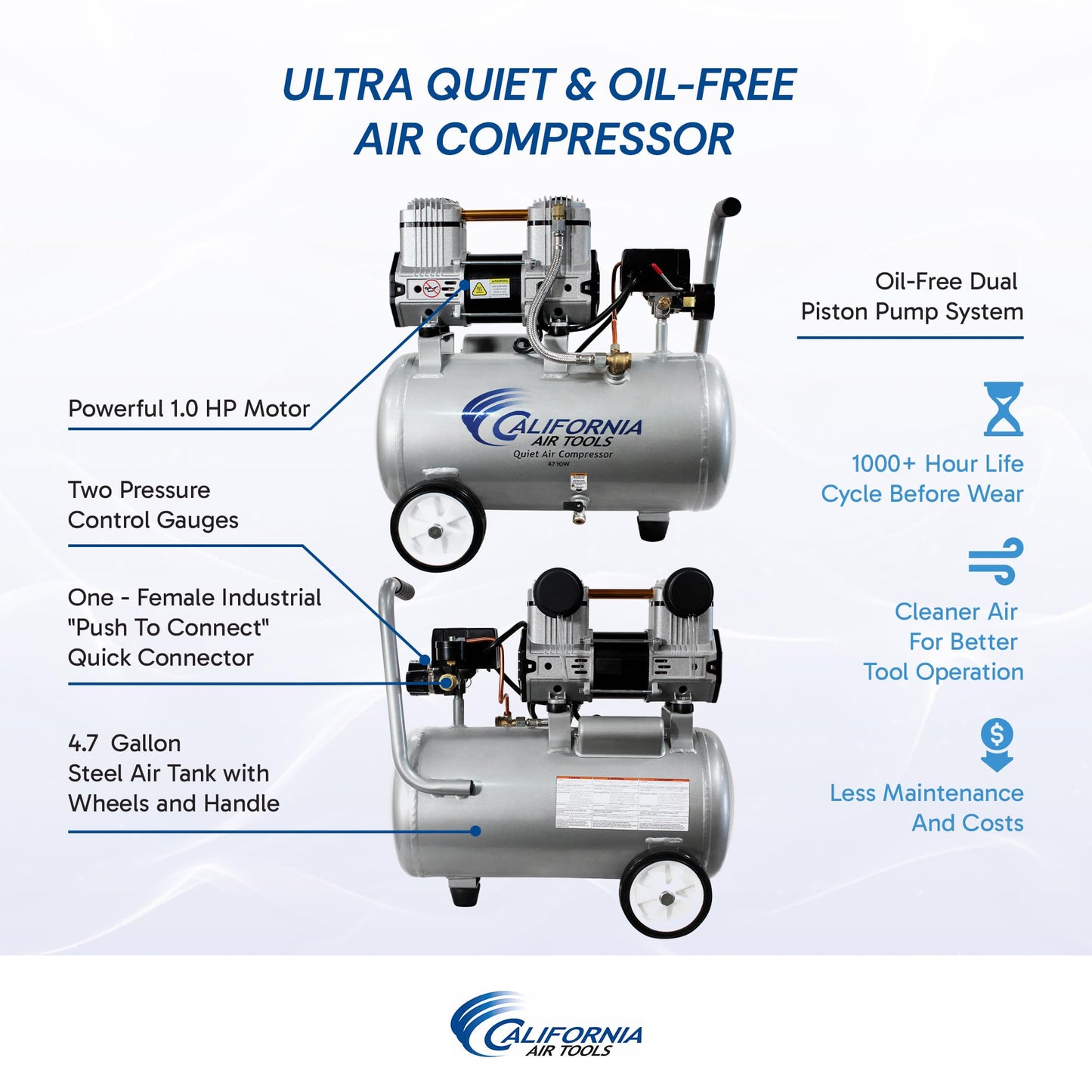 California Air Tools CAT-4710W 1.0 HP Quiet and Oil-Free Air Compressor with Wheels, 4.7 Gallon Steel Tank, 75 dBA Noise Level, Lightweight