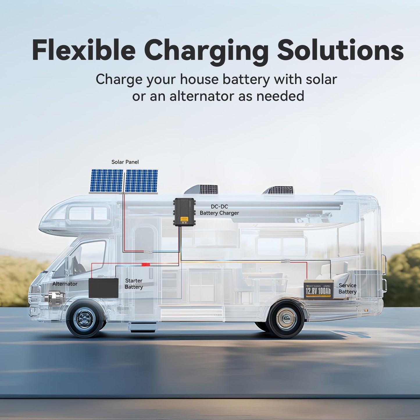 Power Queen 12V 40A DC to DC On-Board Charger for AGM, Gel, SLA, Lithium, Dual Input Battery Charger with MPPT, Anderson Connector Reverse Charge for Solar Panel and Alternator