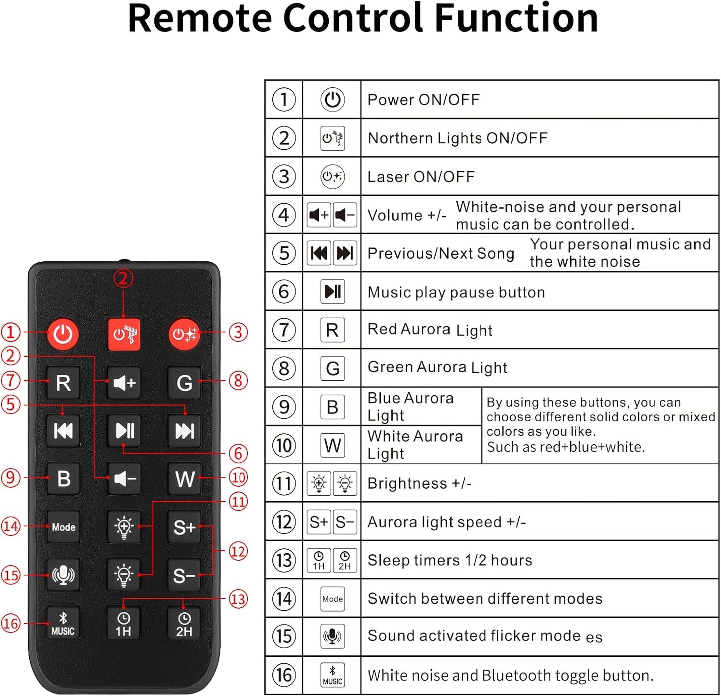 ENOKIK Remote Control for Galaxy Projector