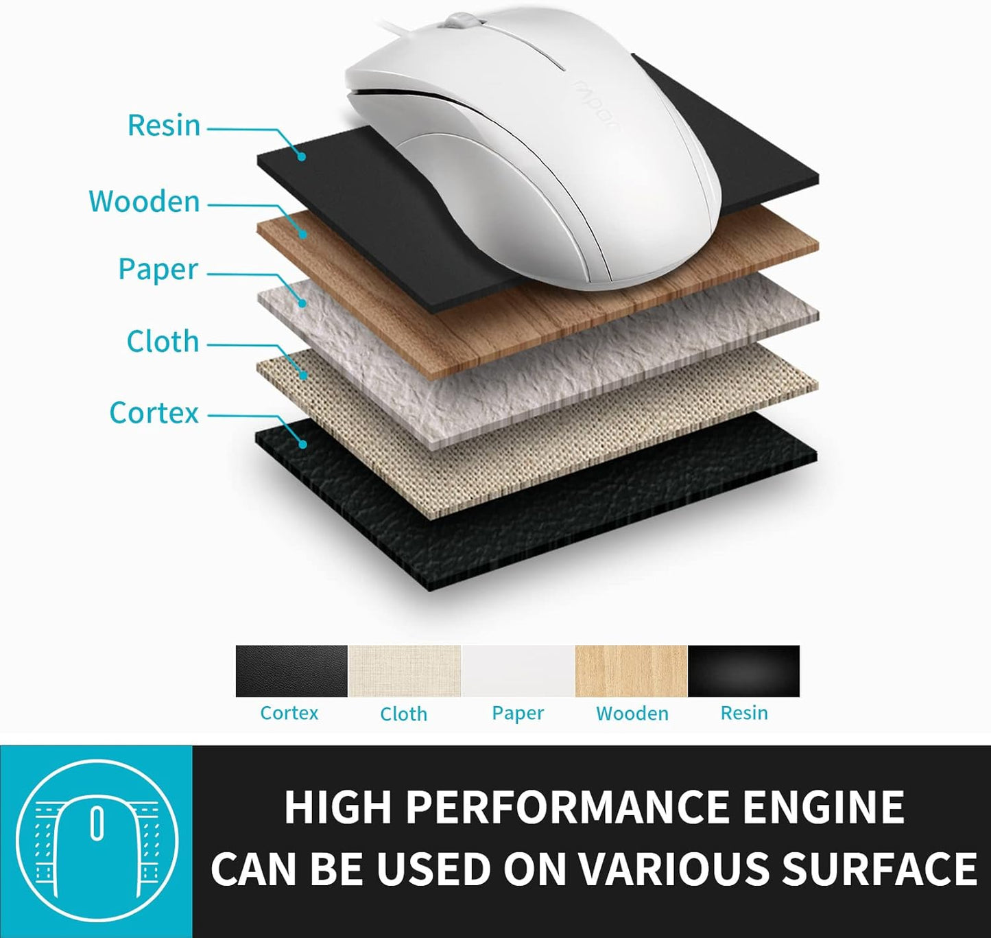 Rapoo N1600 3-Button 1000DPI Quiet Wired Mouse, Optical Mouse, Quiet Button, Ergonomic Shape, for Desktop Computers