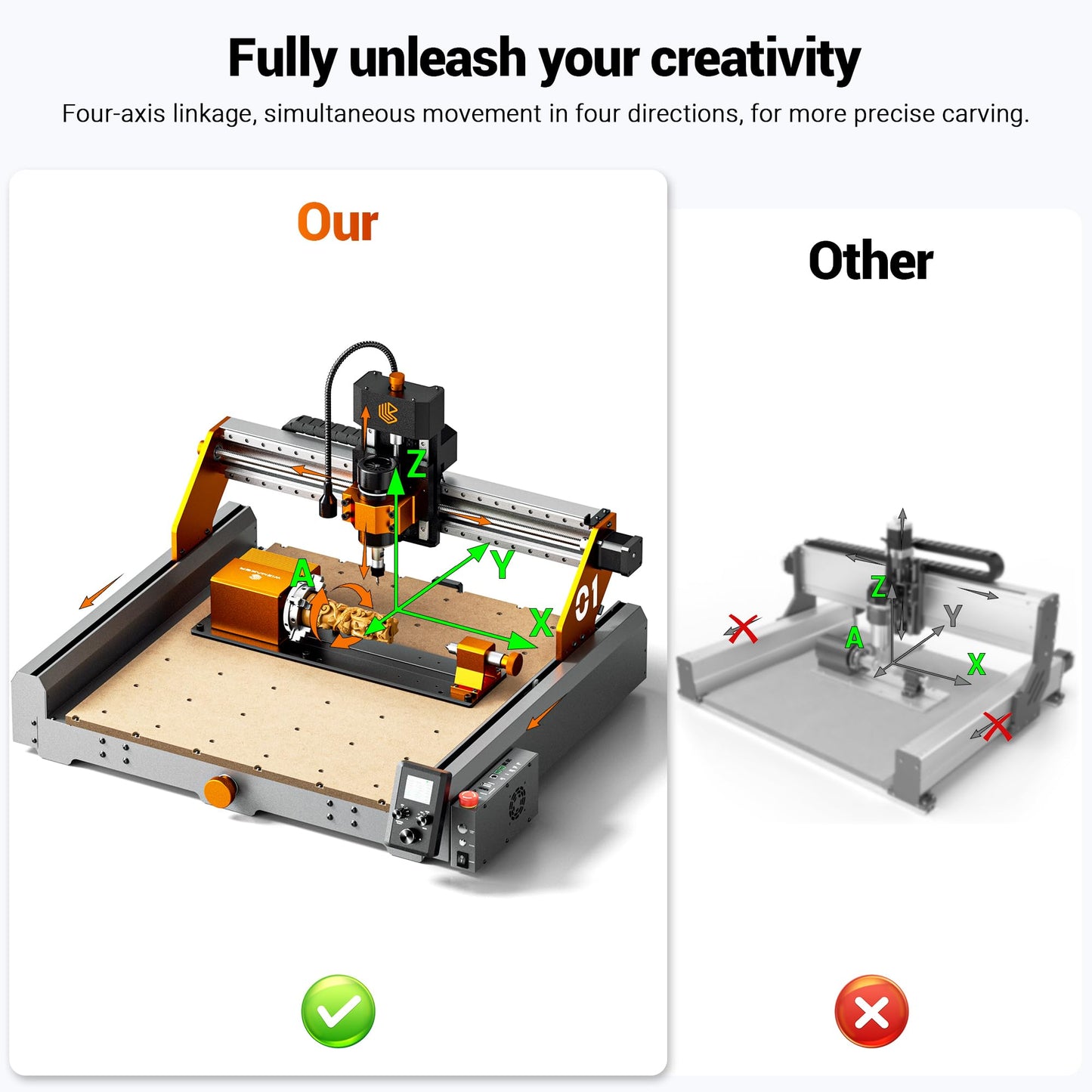 Wizmaker 4th Axis, CNC router engraving machine rotating 4th axis, belt reduction ratio: 1:4 (18:72) chuck diameter 4mm-63mm maximum length 190mm