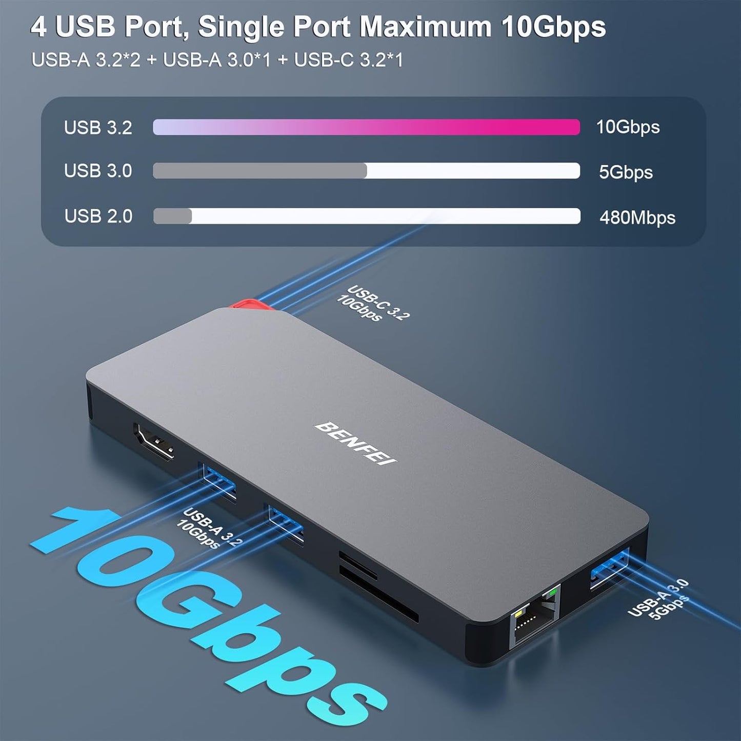 BENFEI 9in1 Monitor/3*USB Type-A/1*USB Type-C(10Gbps+100W Reader/1*RJ45 USB C MST Laptop Docking Station, USB-C Hub