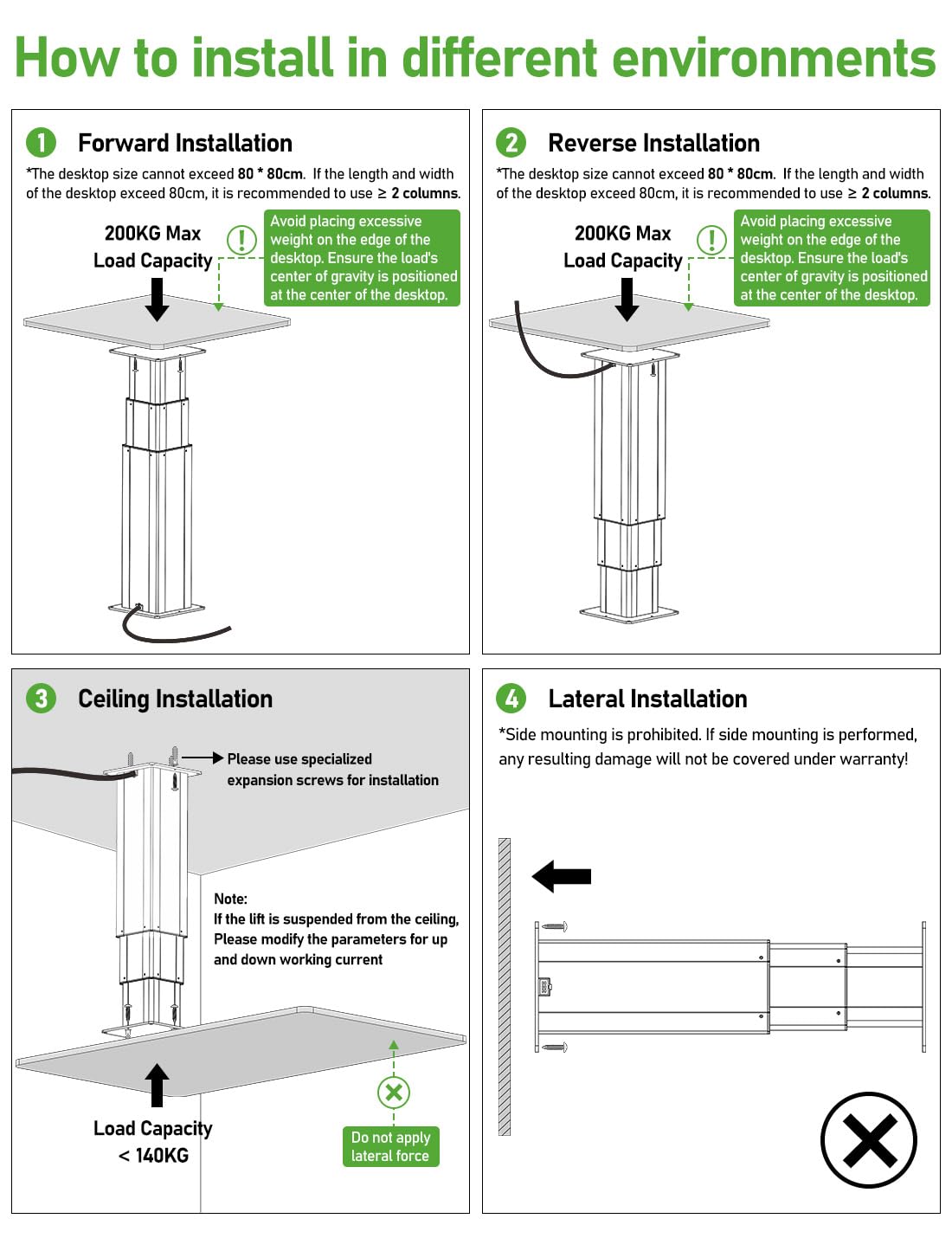 DIHOOL Electric Lift Table, Motorized Lifting Column, Heavy Duty 450Lbs, 14.6" to 30.1" Height Adjustable Table Leg, RV Telescoping Lifting Platform, Wireless Remote & APP Control