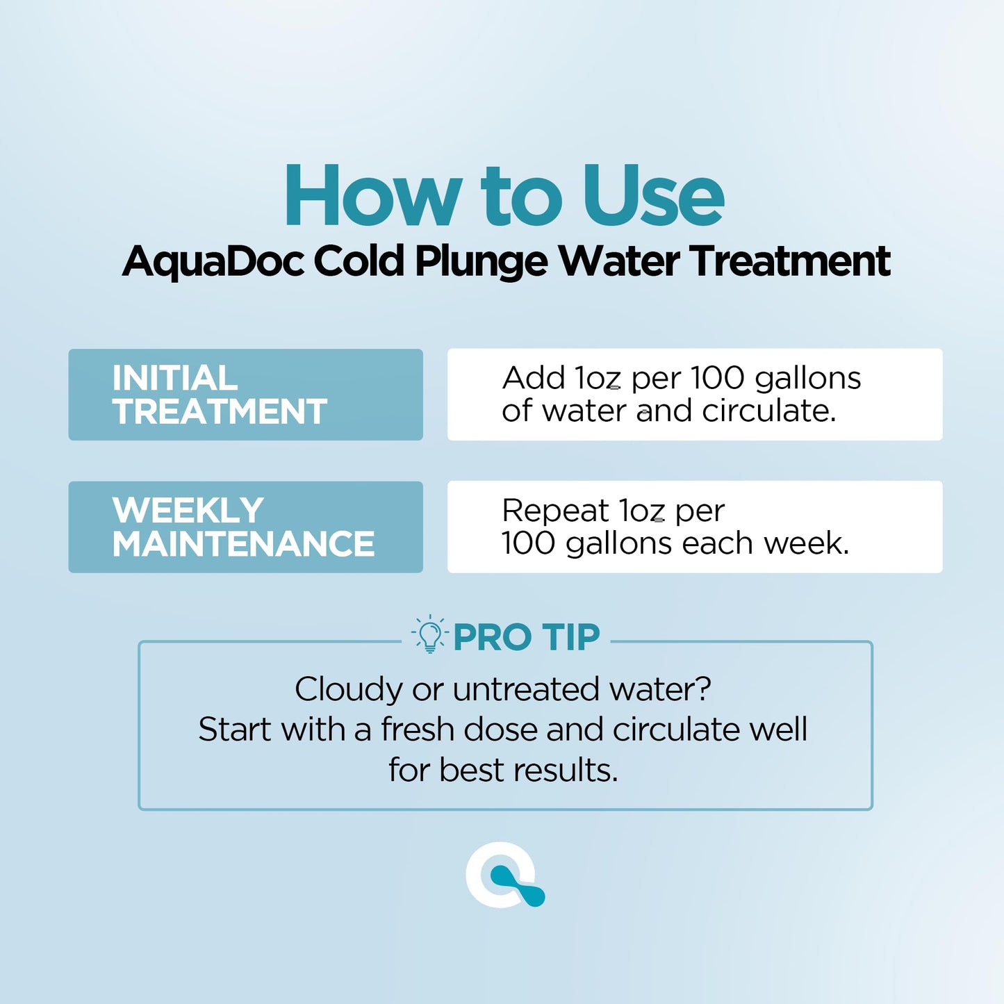 AquaDoc Cold Plunge Water Treatment - 32 oz - Ice Bath Cleaner and Water Stabilizer - Cold Plunge Weekly Treatment for Fresh Water - Made in USA