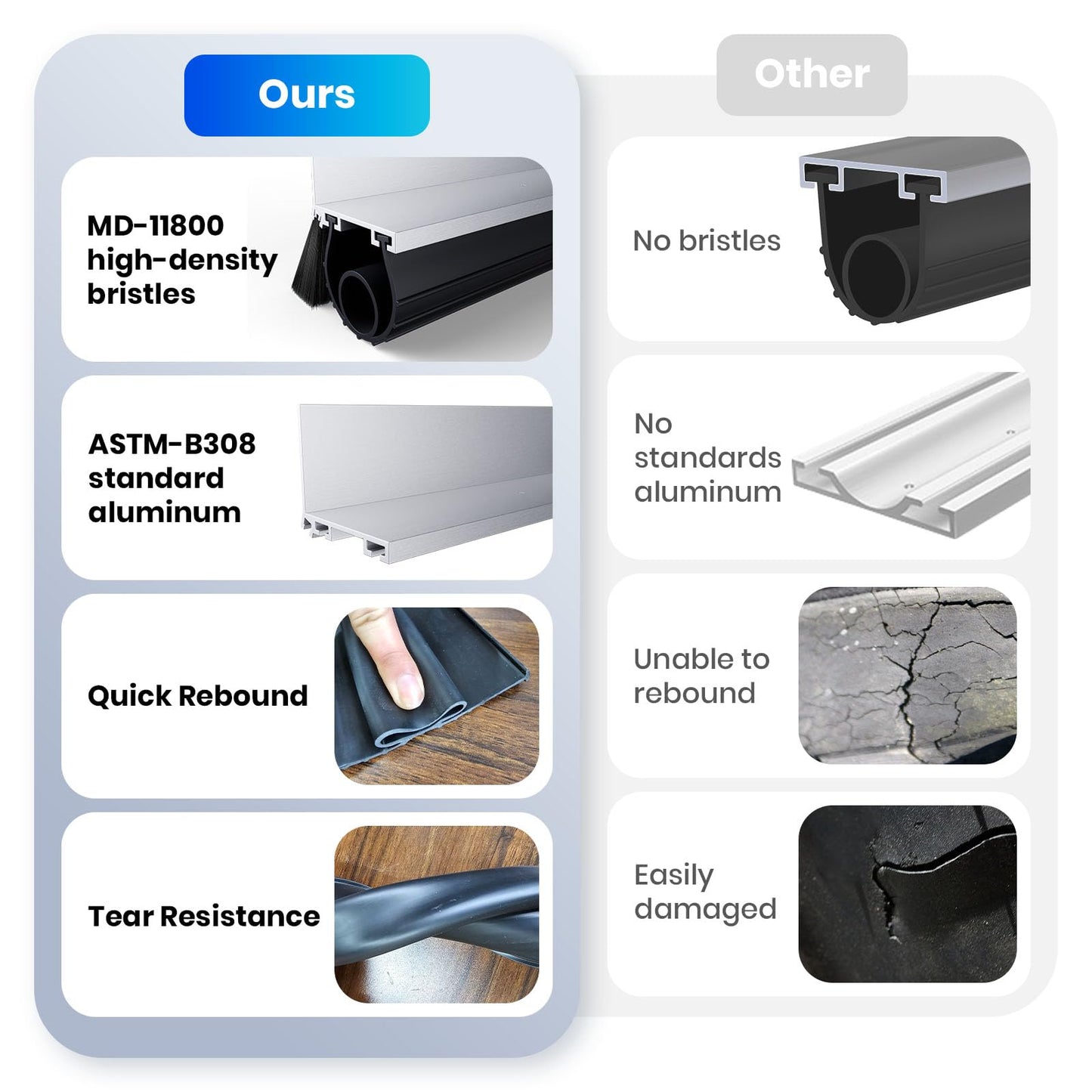 Professional Garage Door Seal Kit Fit for Steel/Wood Doors, Aluminum Garage Door Seal Track with 2" Brush+u+o EPDM Rubber Weatherstrip Dust & Heat Resistant，-40°f to 240°f, Pre-Drilled Holes (16.5 Ft)