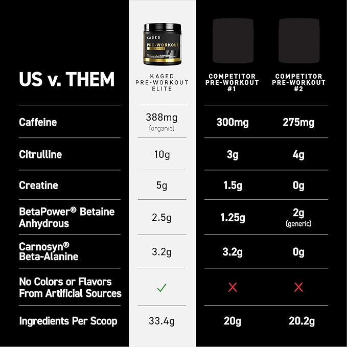 Kaged Pre Workout Elite Powder | Strawberry Lemonade | Pre-Workout with Creatine, Beta Alanine, L-Citrulline, BCAAs | 388 mg Organic Caffeine | Pre Supplements for Men & Women | 20 Servings