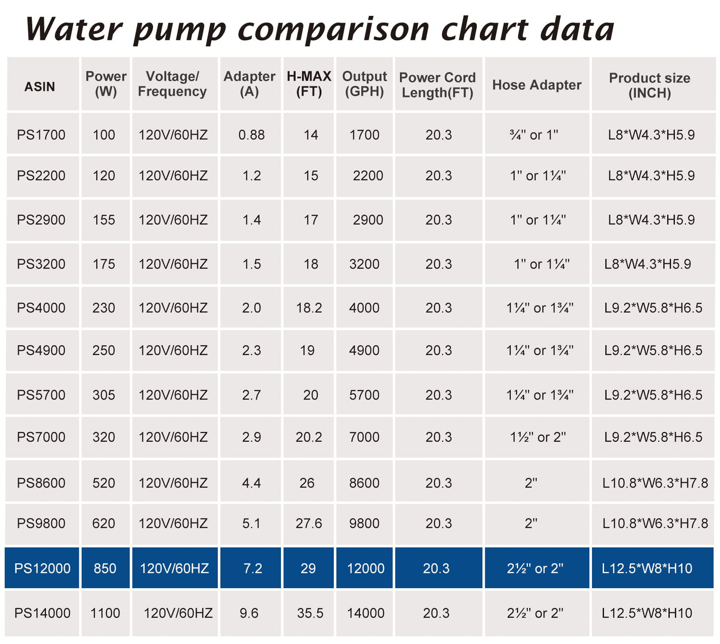 WaterRebirth (12000GPH, UL Listed) PS- High Flow Submersible Water Pond Pump - Water Fountain Aquarium UL listed (12000GPH-850W)