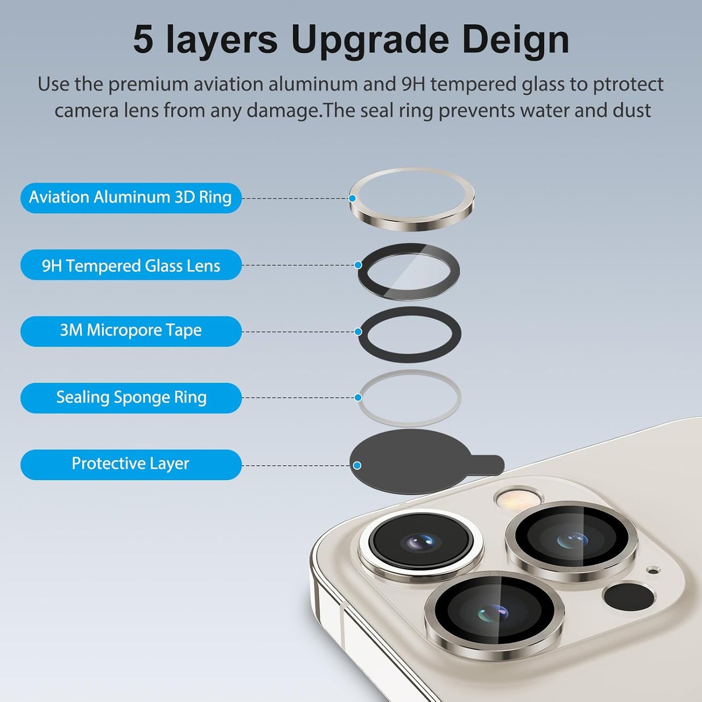 4 Pack 15 15 9H SPARIN Camera Lens Protector for iPhone Pro/iPhone Pro Max, Hardness Tempered Glass Protection, Ultra